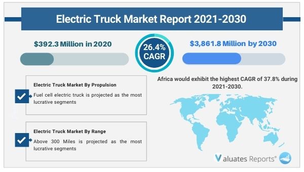 electric truck market report 2030